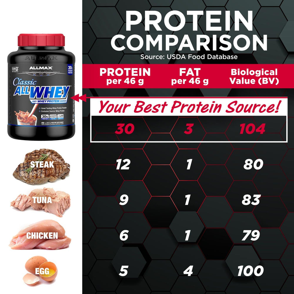 Allmax AllWhey Classic Vanilla shaken in a glass shows creamy texture and mixability