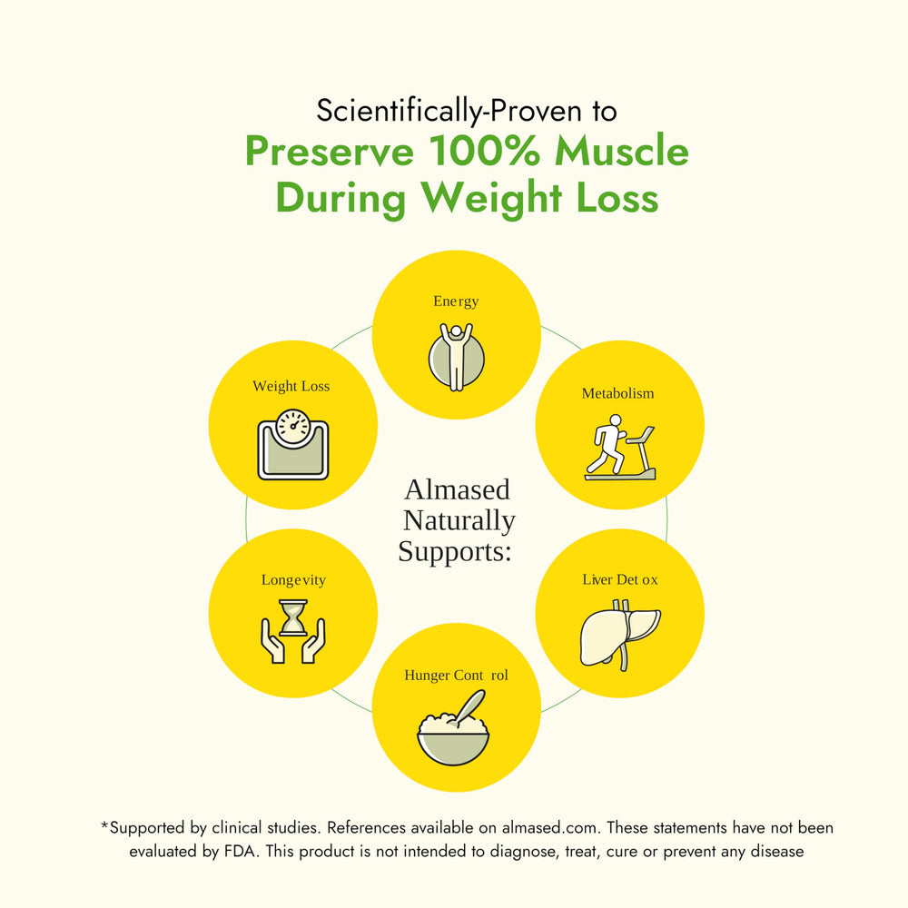 Almased bottle with glass showing a ready-to-mix shake experience