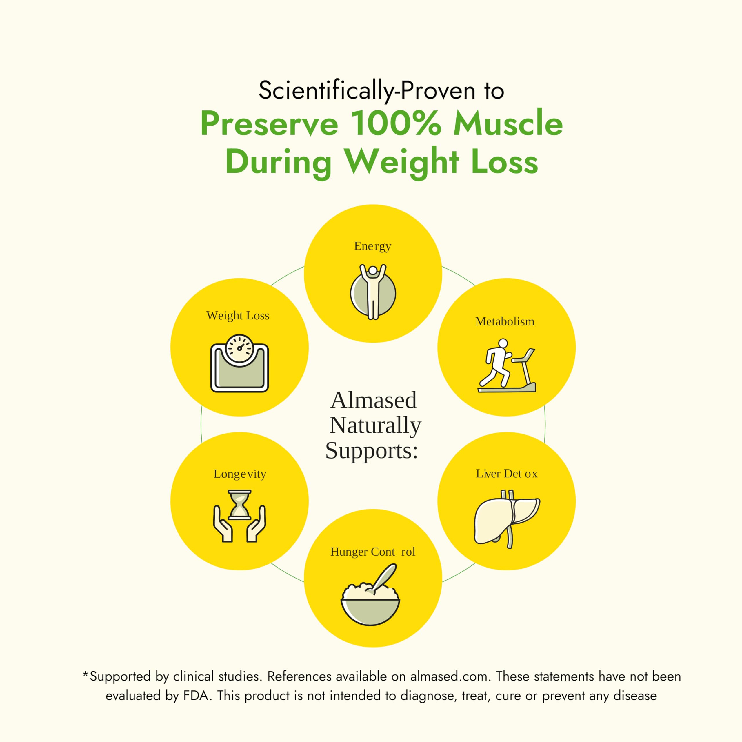 Almased bottle with glass showing a ready-to-mix shake experience