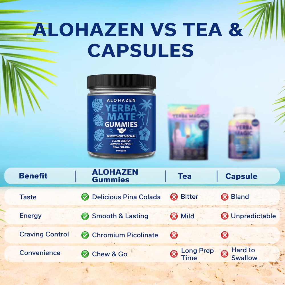 AlohaZen Yerba Mate Gummies on-the-go pack for quick focus during busy days