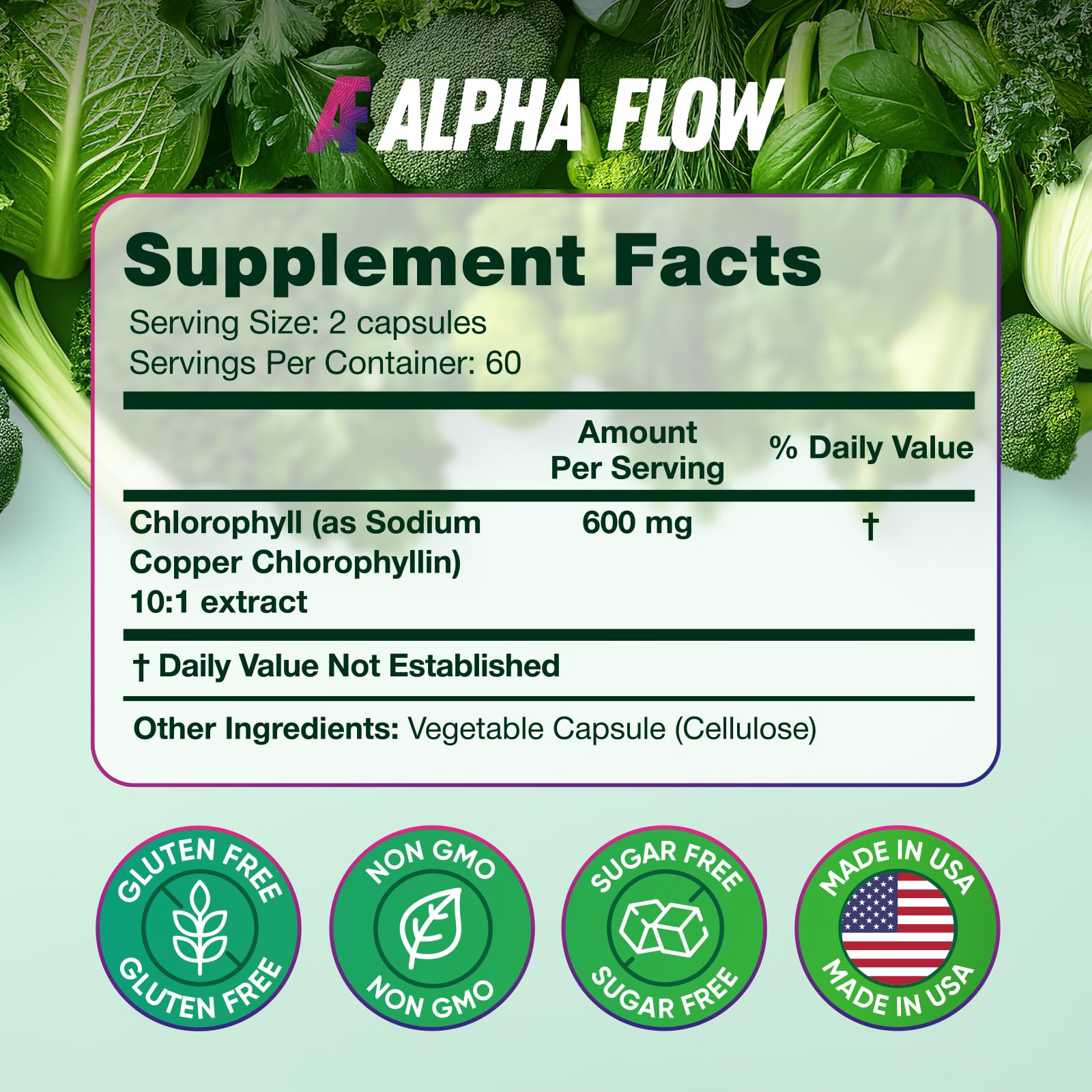 Chlorophyll capsules promoting fresh breath and odor control