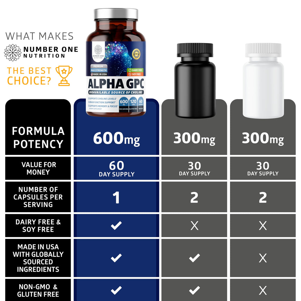 Bottle of Alpha GPC 120 capsules for daily brain support