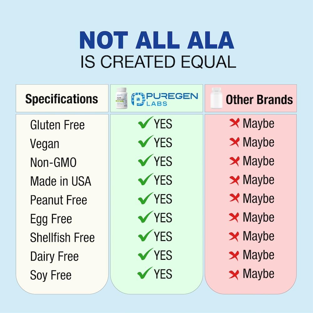 Non-GMO, gluten-free and dairy-free certification on packaging