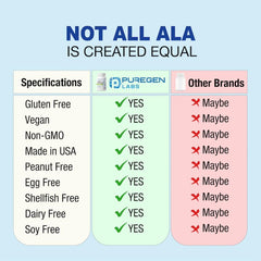 Non-GMO, gluten-free and dairy-free certification on packaging