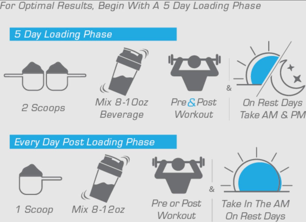 Nutritional information label on Alpha Supps canister