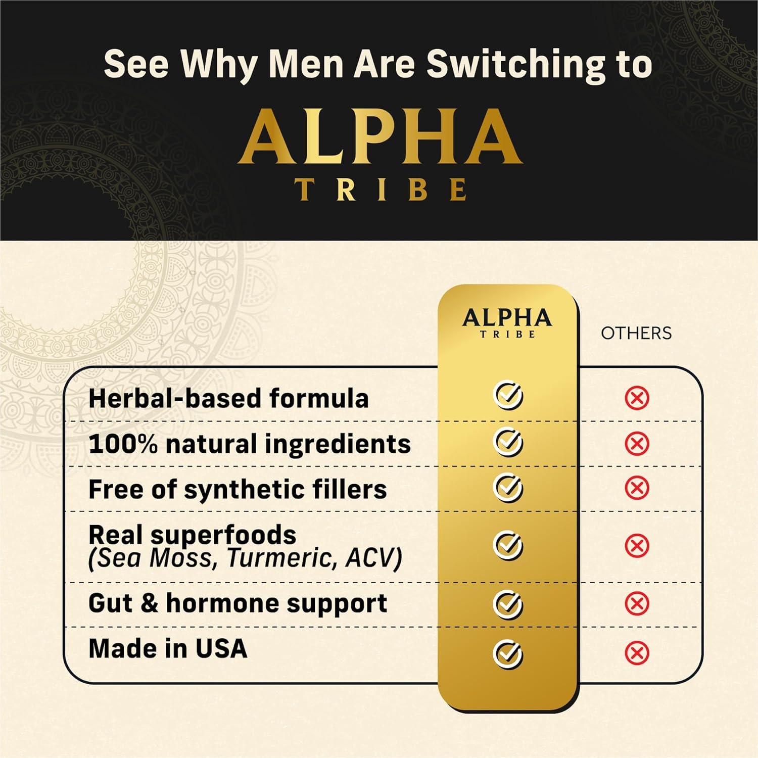 USA-made facility label for Alpha Tribe Multivitamin