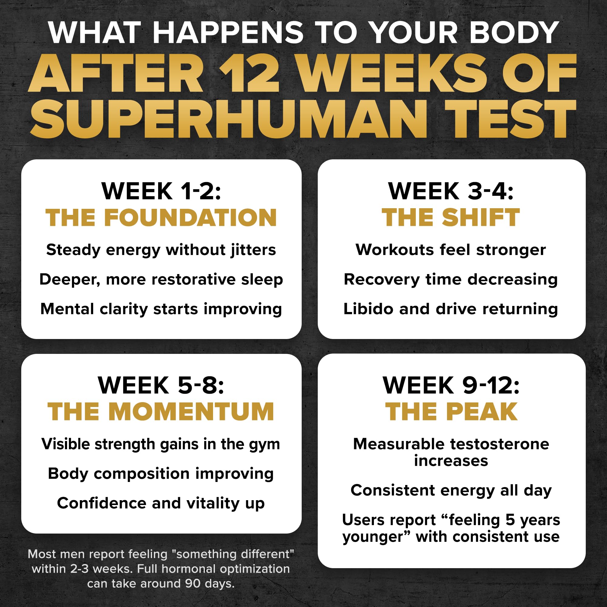 ALPHA LION Superhuman Test TestoSurge visual demonstrates muscle support and endurance potential.