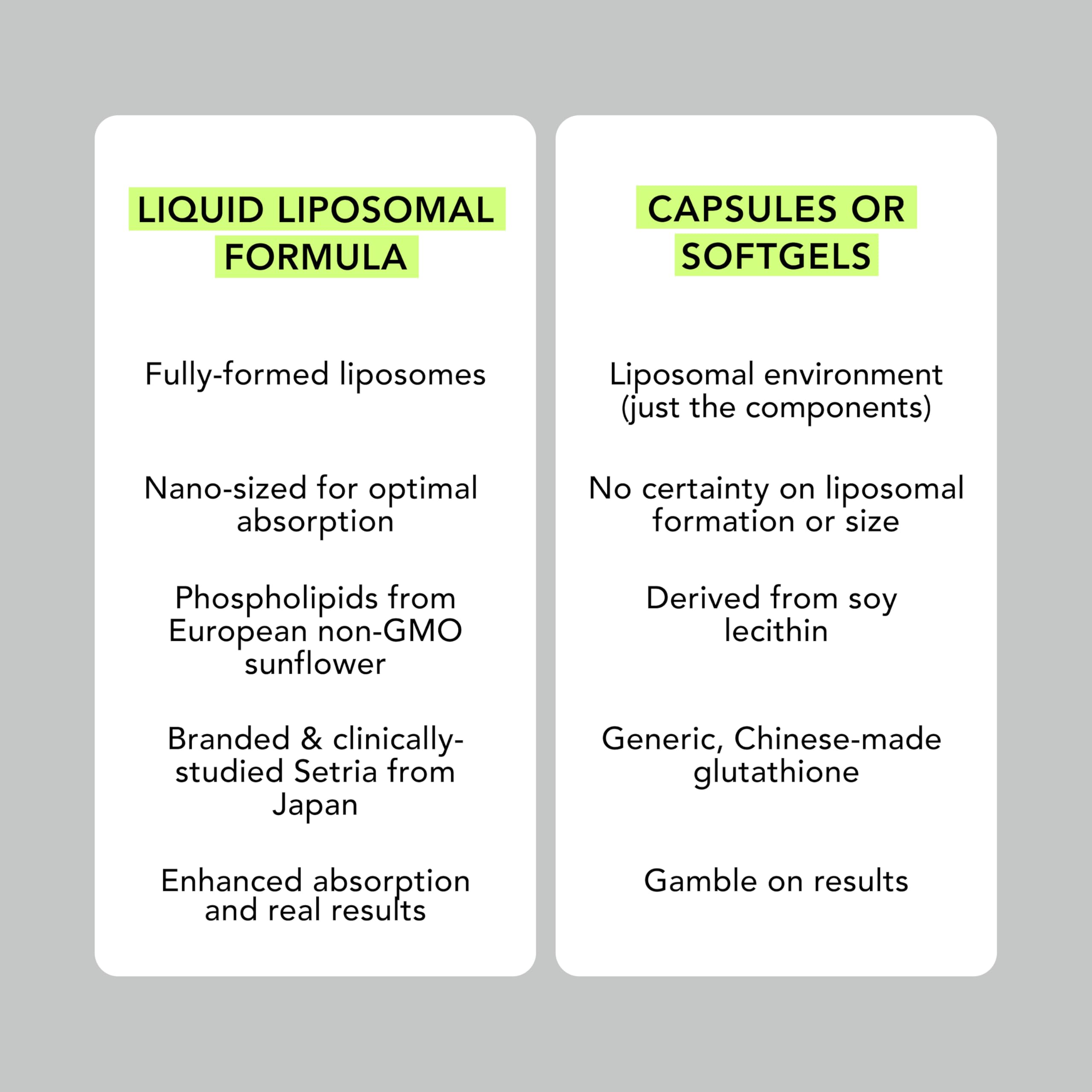 Phosphatidylcholine from Non-GMO Sunflower Lecithin in Liposomal Glutathione