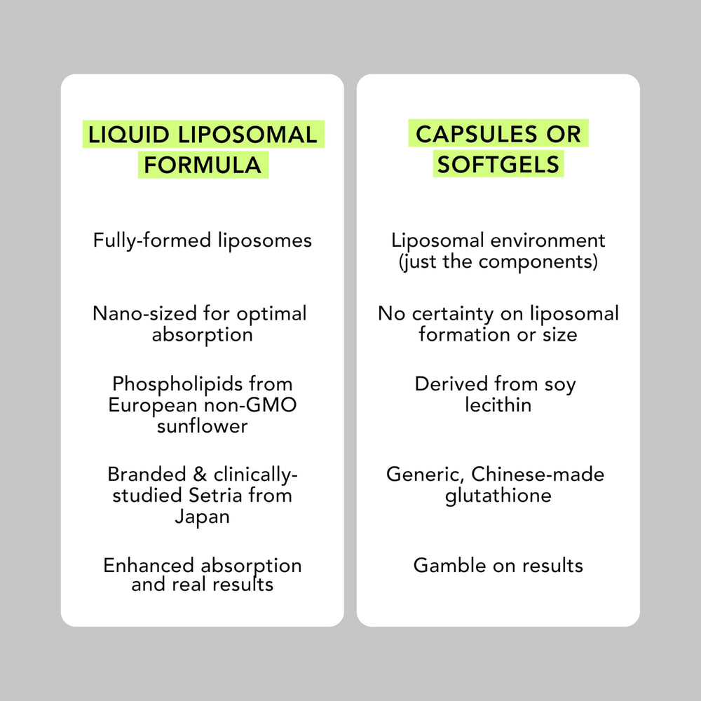 Phosphatidylcholine from Non-GMO Sunflower Lecithin in Liposomal Glutathione