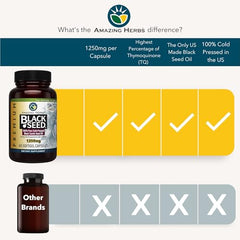 Nutrition facts for Amazing Herbs Black Seed Oil Capsules