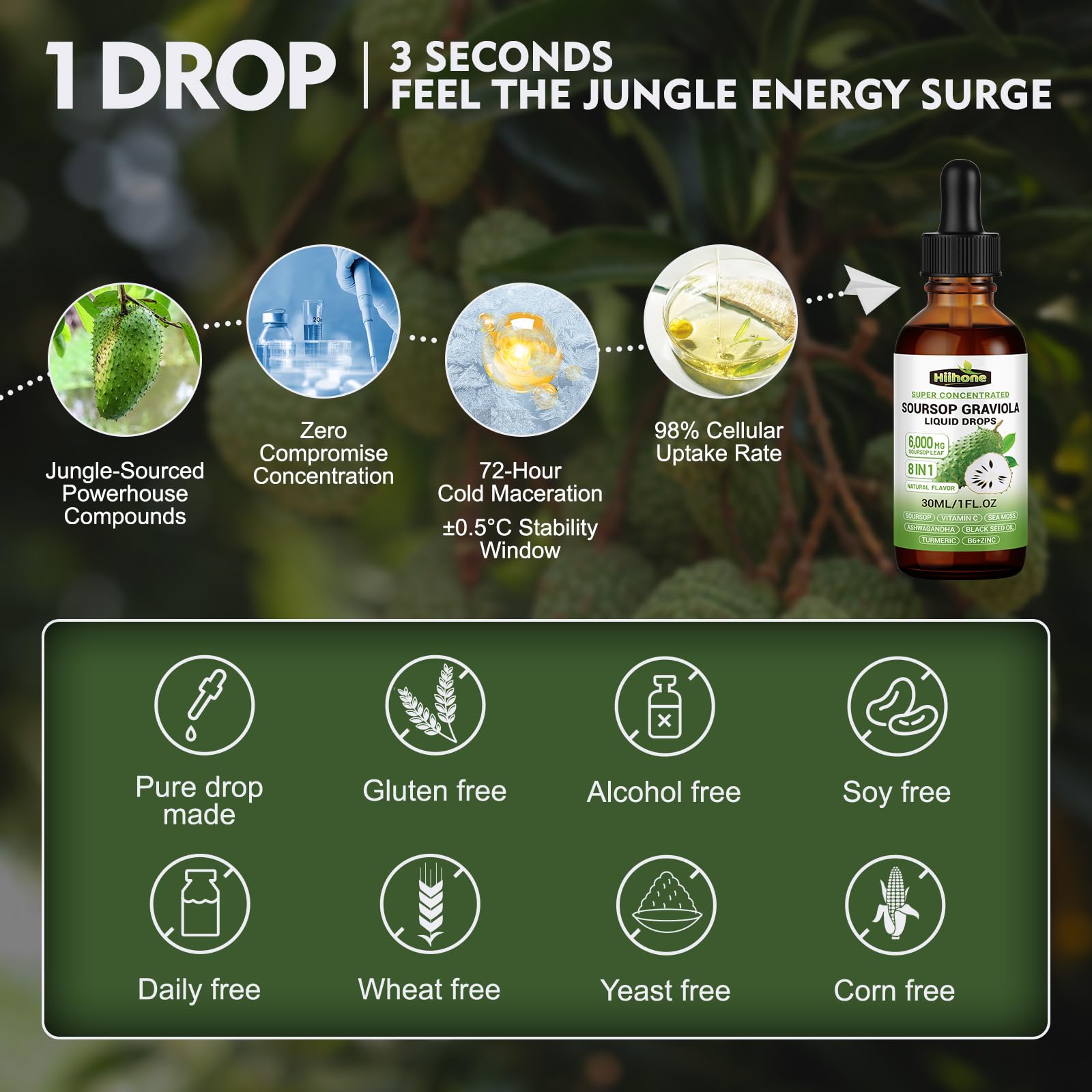 Amber dropper bottle showing high-absorption liquid formula