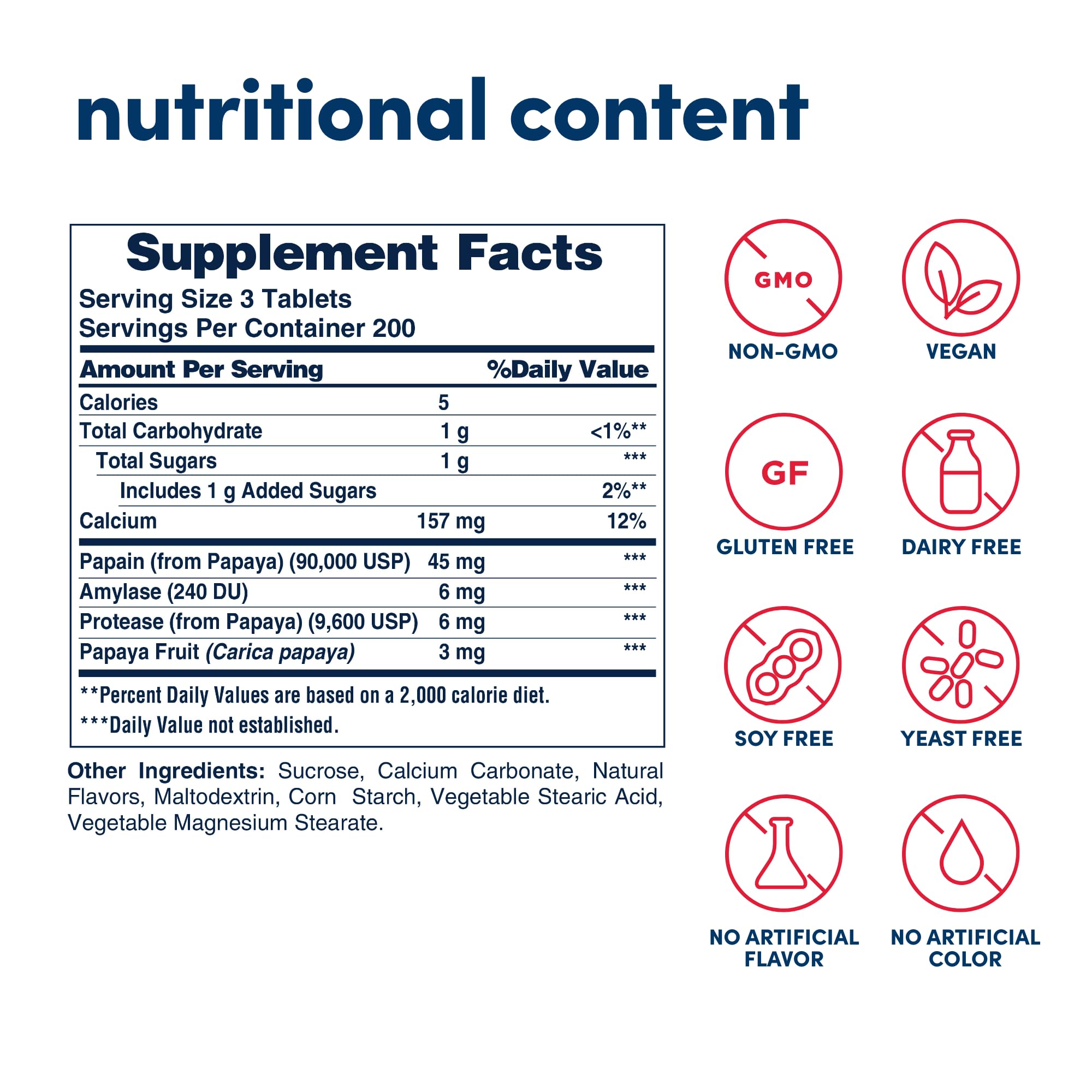 Close-up of Papaya Enzyme chewables
