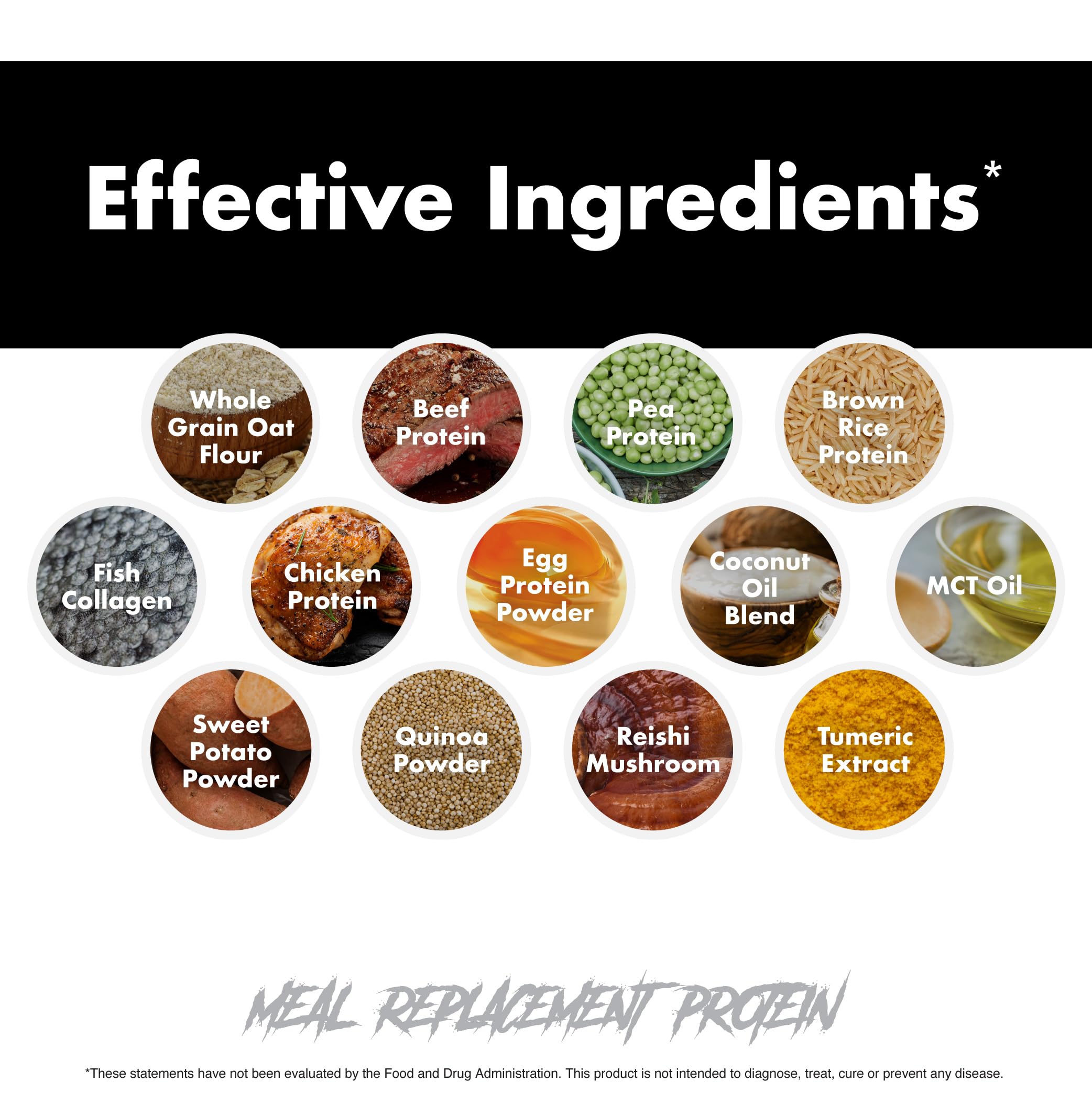 Graphic of whole food protein blend ingredients