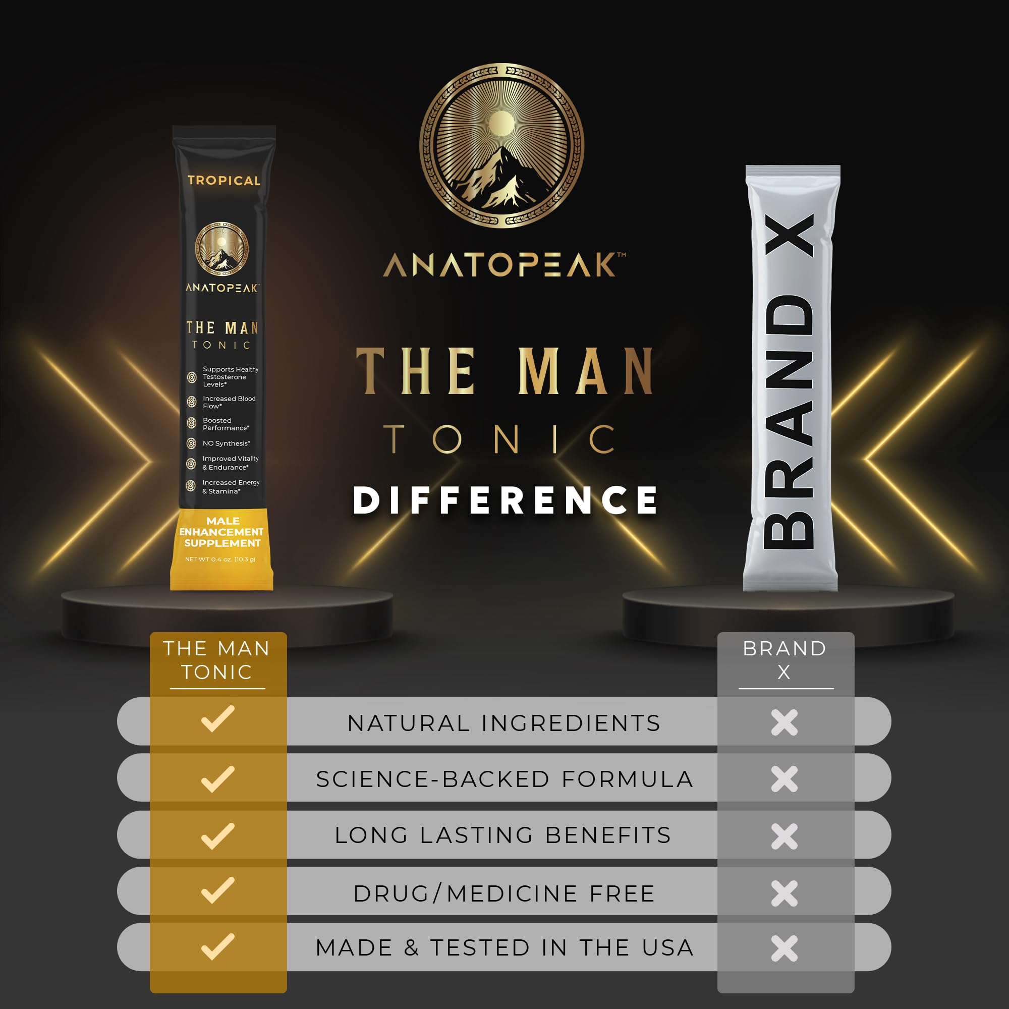 ANATOPEAK 12-stick tropical packs and label