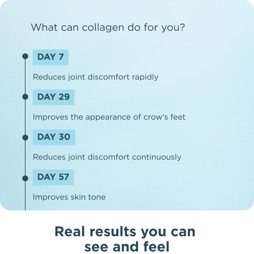 Skincare and nails benefits with collagen pills