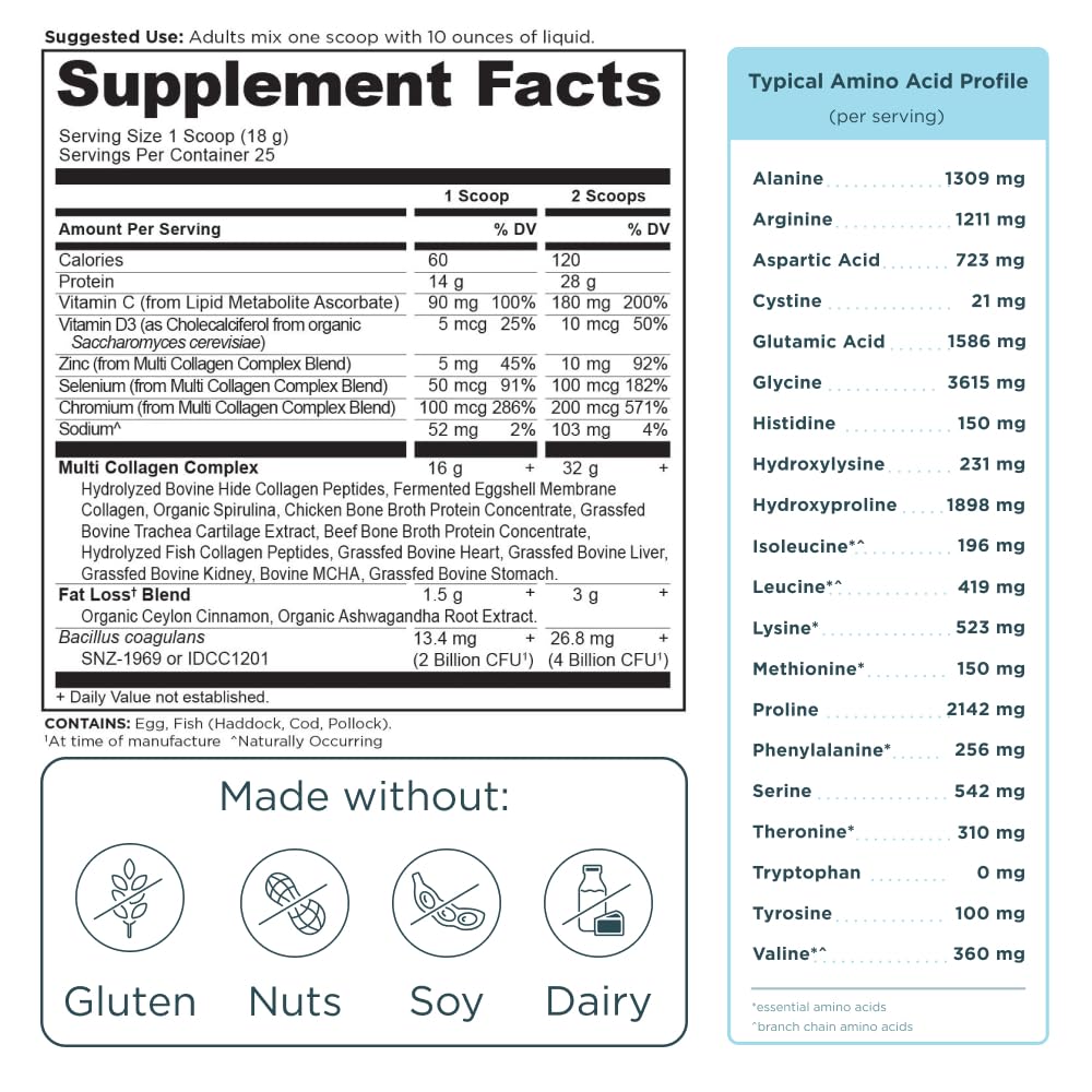 Healthy active adults using collagen powder in routine