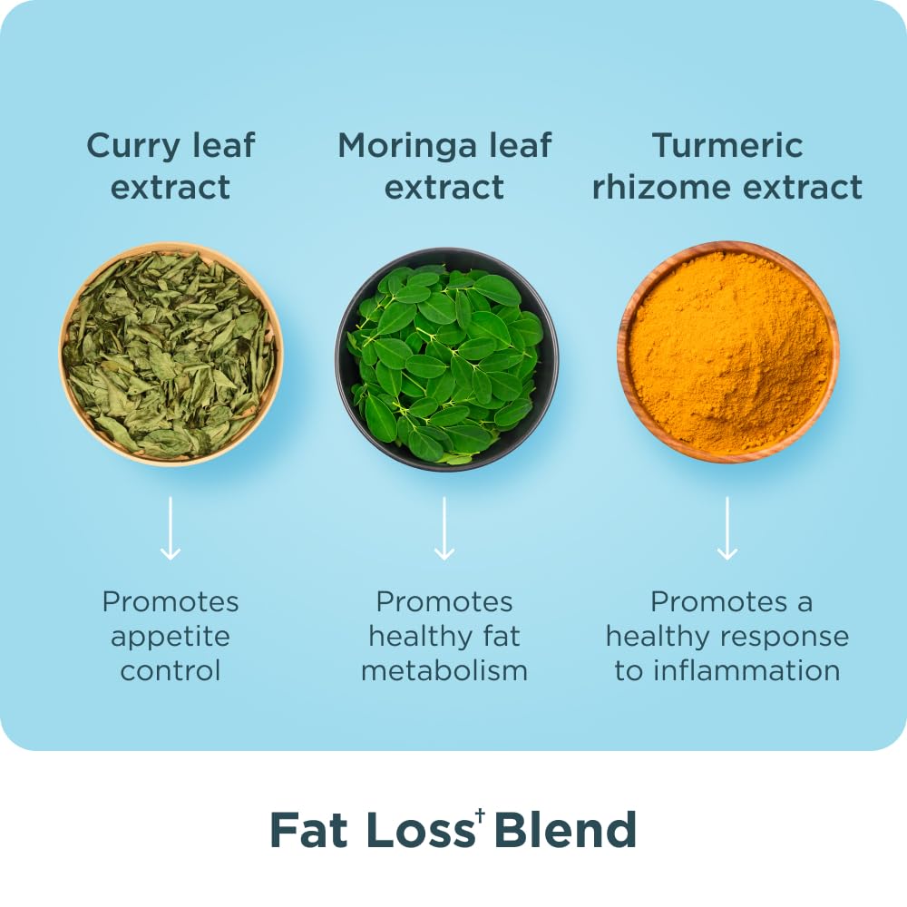 Proprietary fat-loss blend ingredients illustration