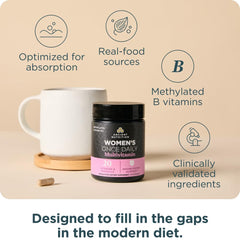 Graphic highlighting methylated B vitamins, folate, and iron
