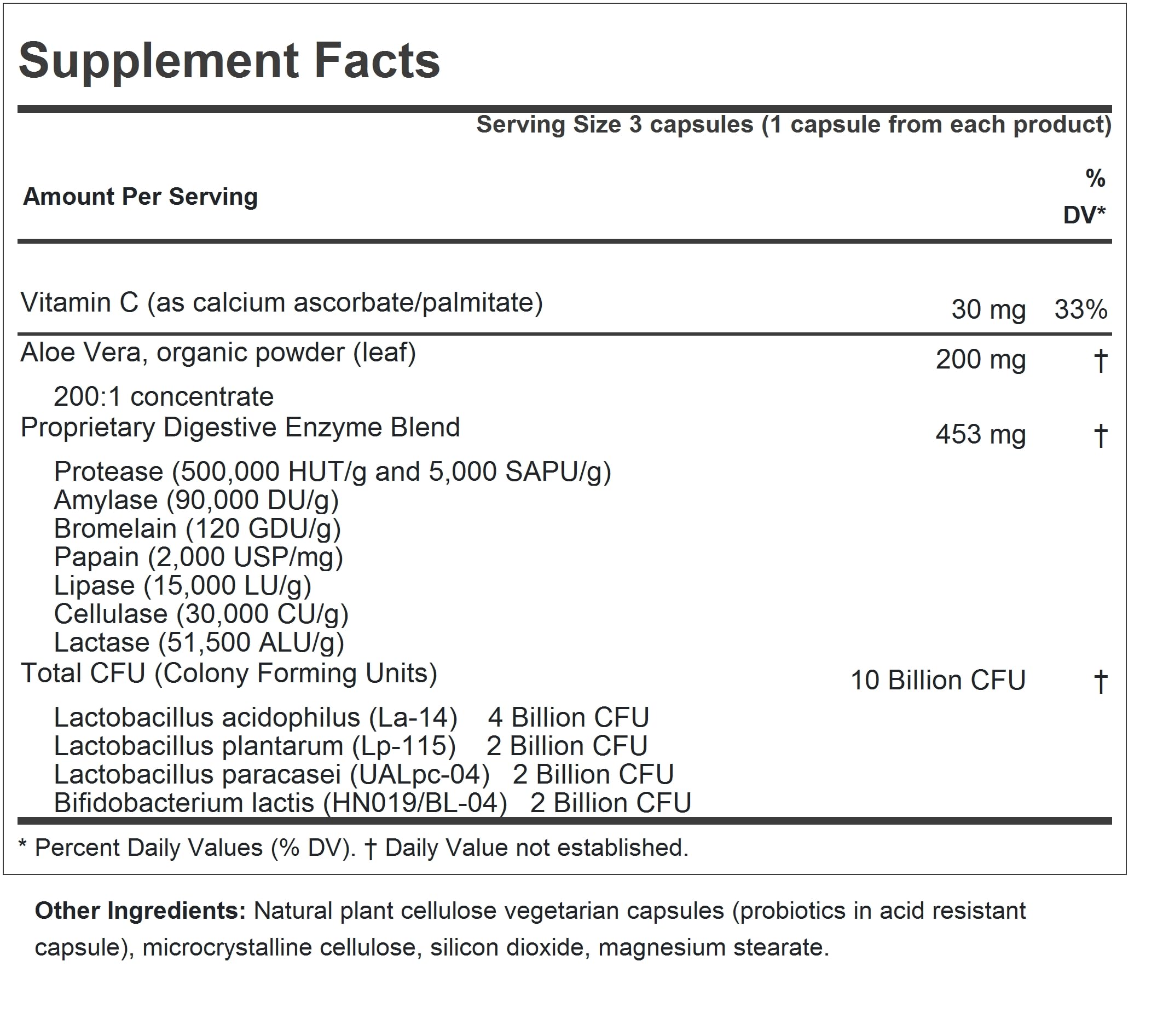 Back label and contents of the Digestion Kit