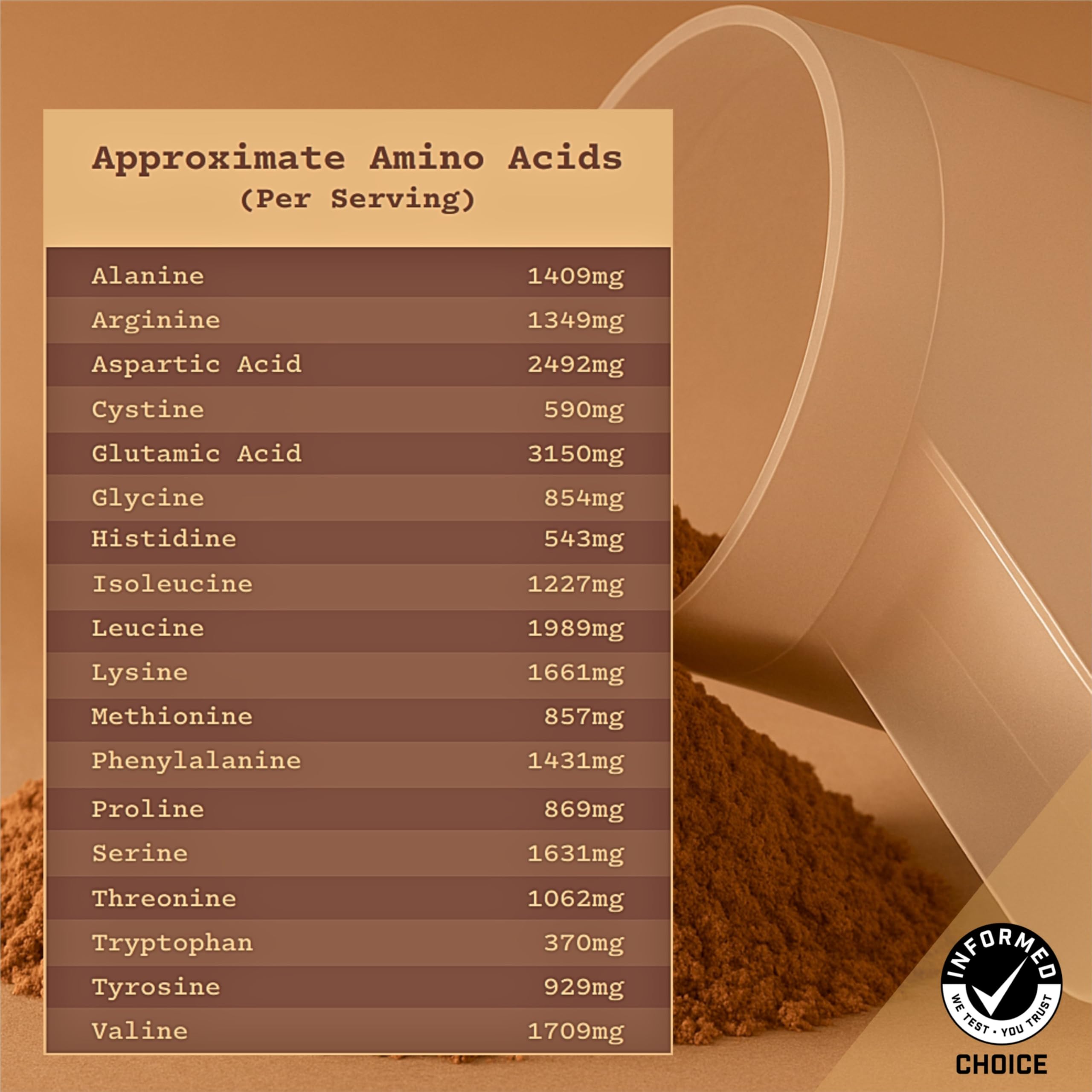 Gluten-free, dairy-free and soy-free allergen-free label