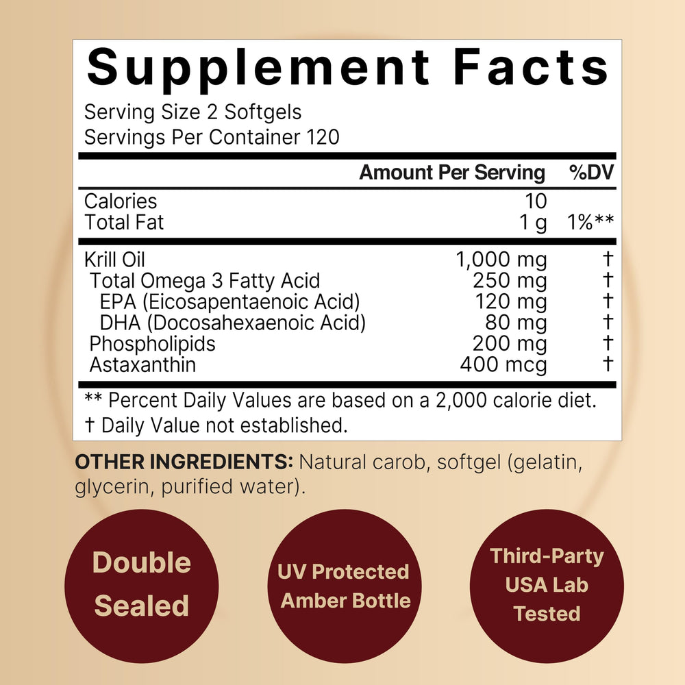Graphic showing EPA, DHA and astaxanthin in krill oil