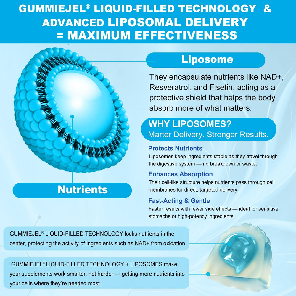 Anti-aging polyphenols: resveratrol, fisetin, quercetin