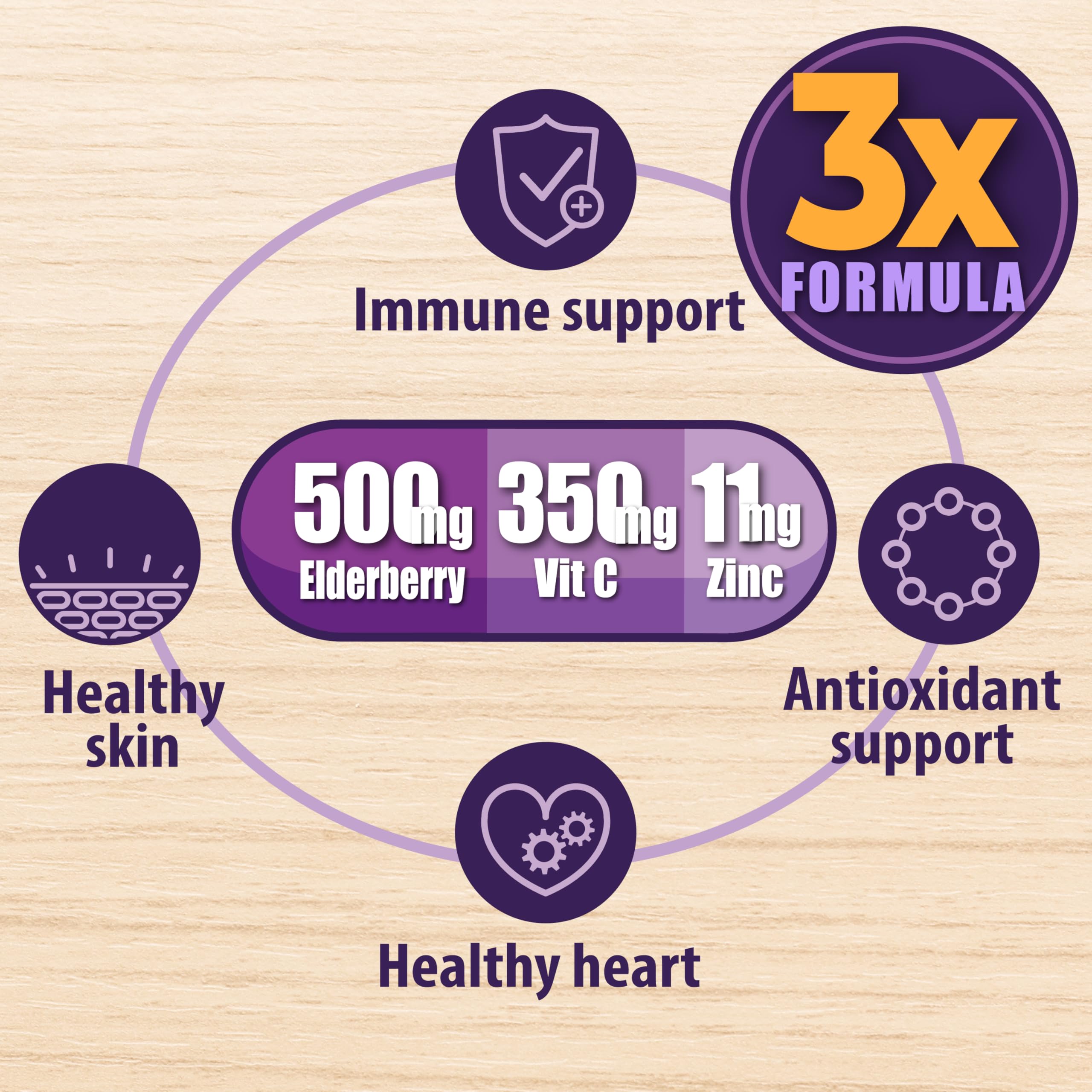 Antioxidant boost from elderberry, Vitamin C and Zinc