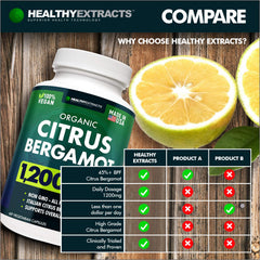 Antioxidant protection imagery with bergamot citrus