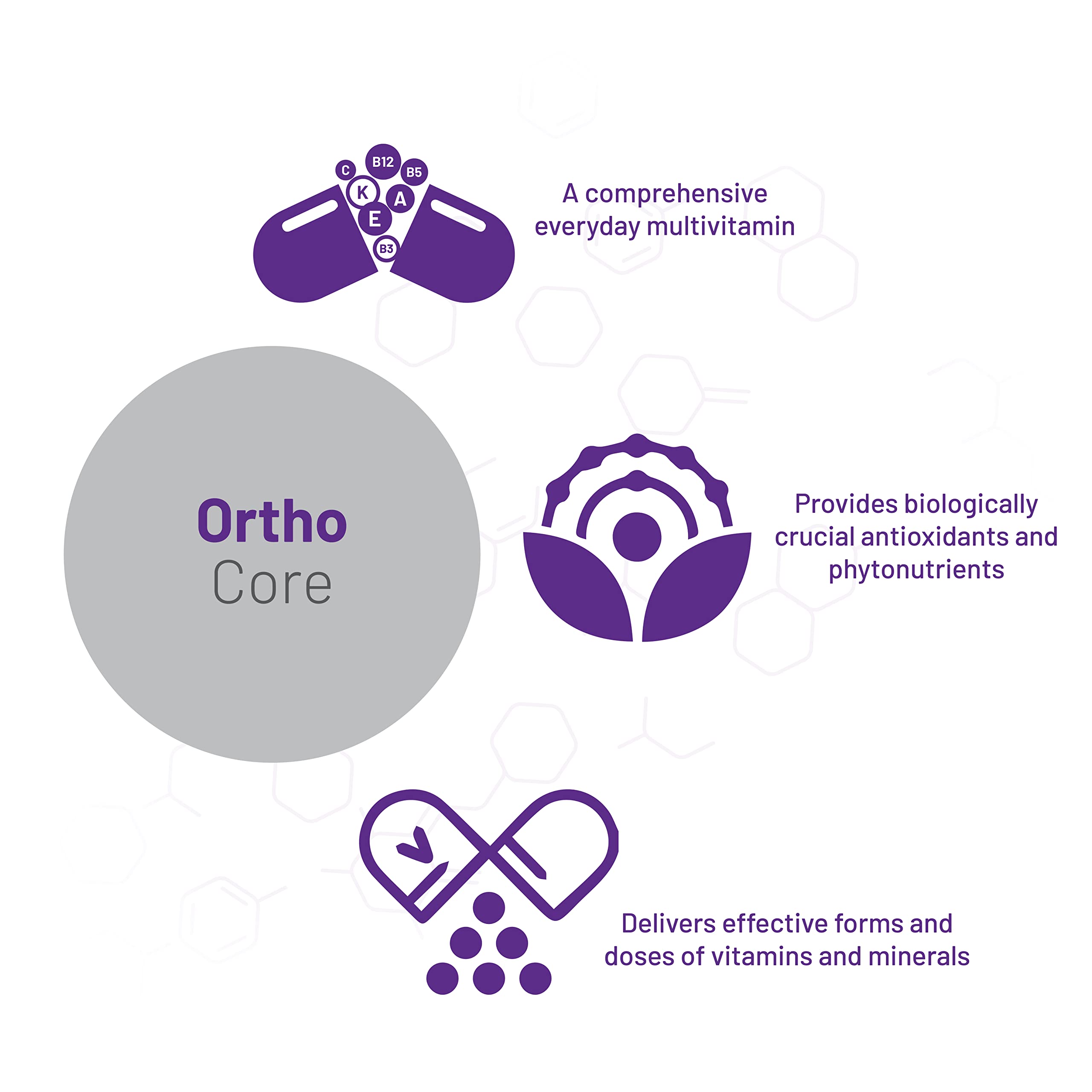 Serving suggestion: six capsules daily with meals