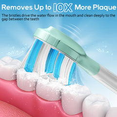 Graphic highlighting 10x plaque removal and surface contact