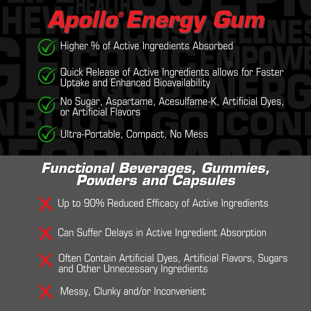 Nutrition and ingredients for Apollo Energy Gum
