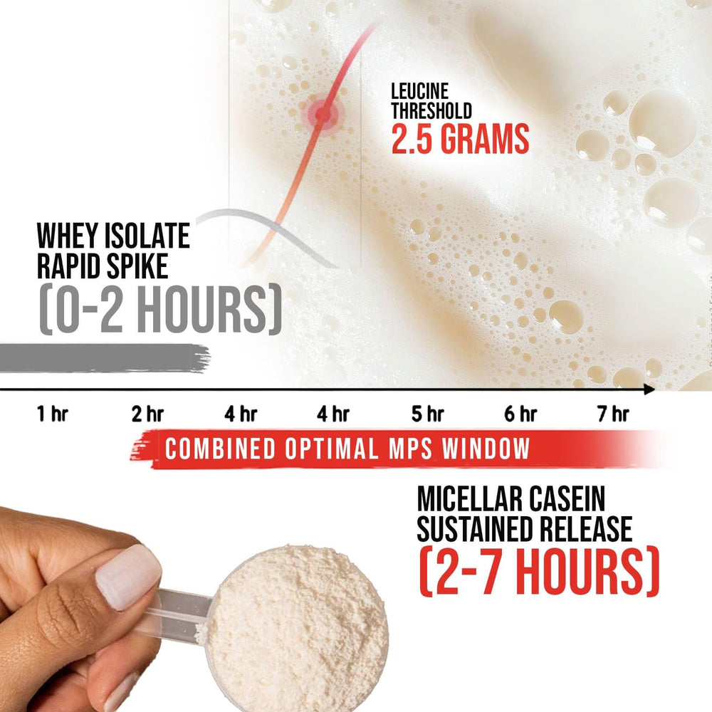 Apollon Nutrition Formula X resealable tub for 28 servings on shelf.