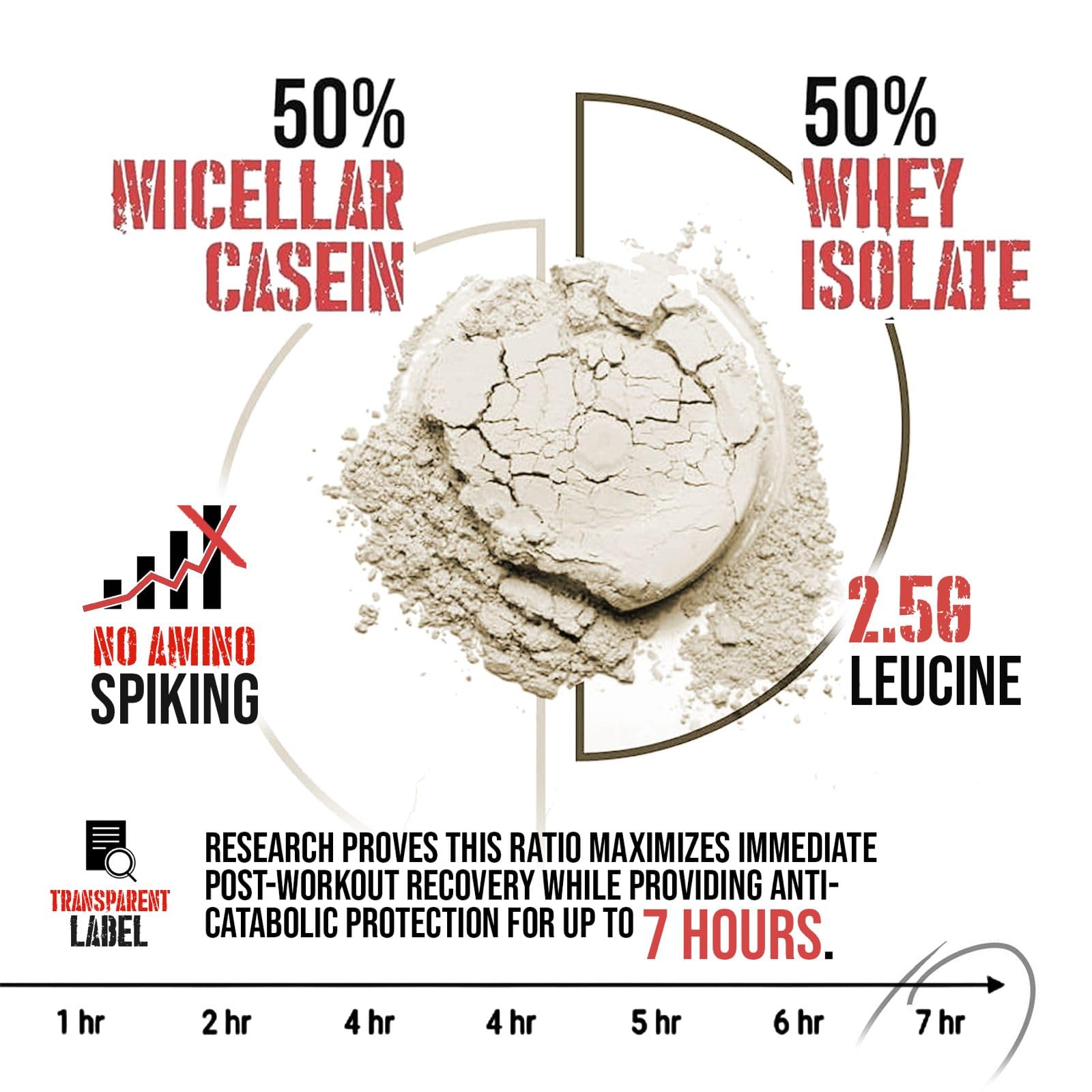 Apollon Nutrition Formula X ingredients list shown for transparent nutrition.