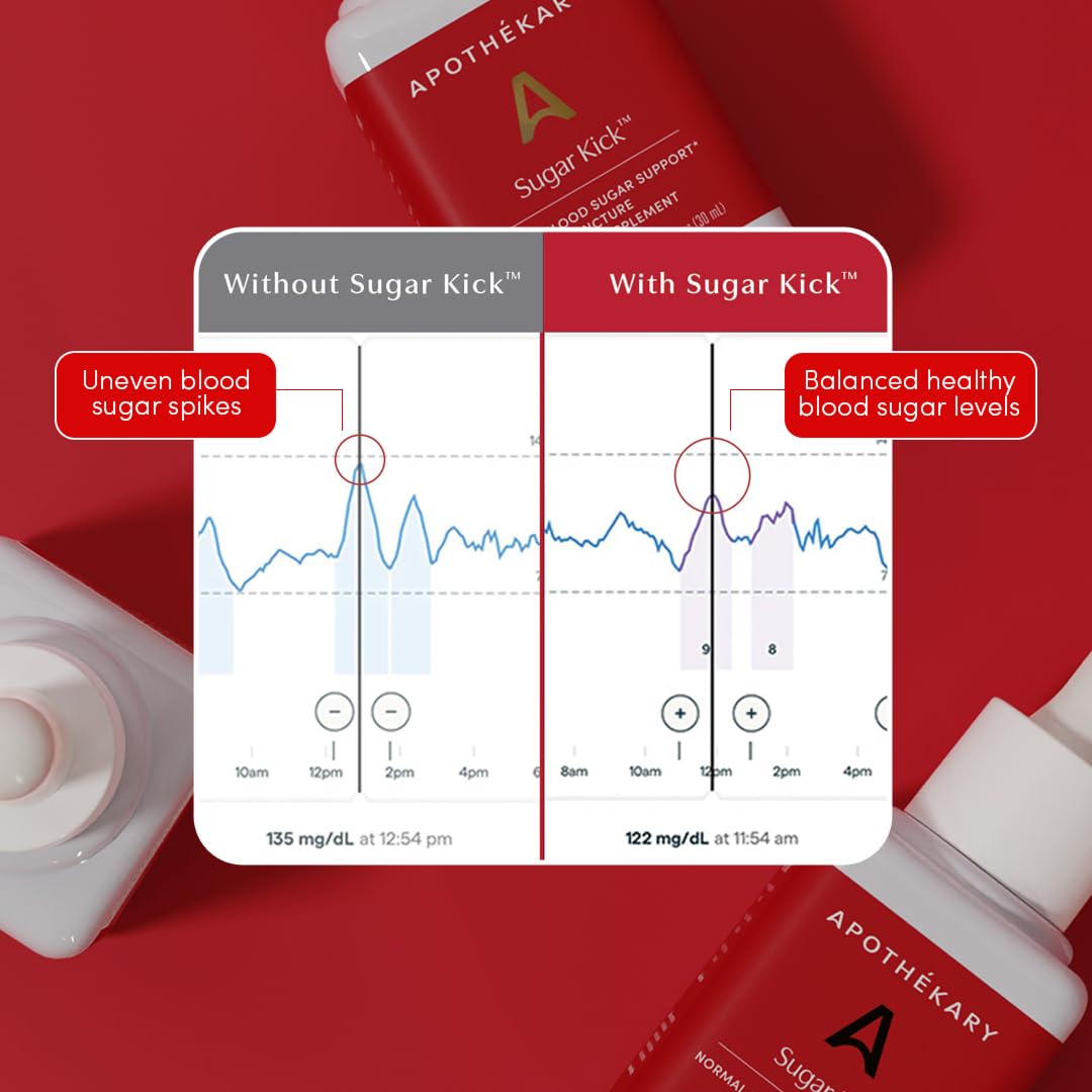 Nutrition facts and serving size for Sugar Kick (30 servings)