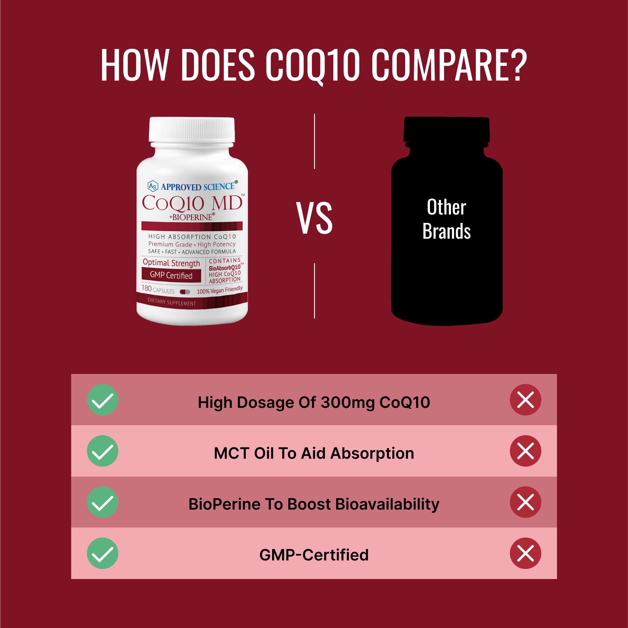 Vegan, additive-free CoQ10 MD label