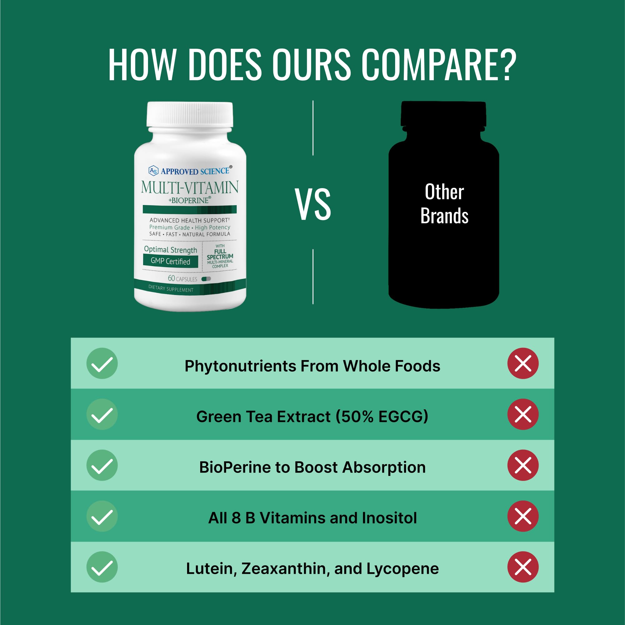 Made in USA in GMP-certified facility