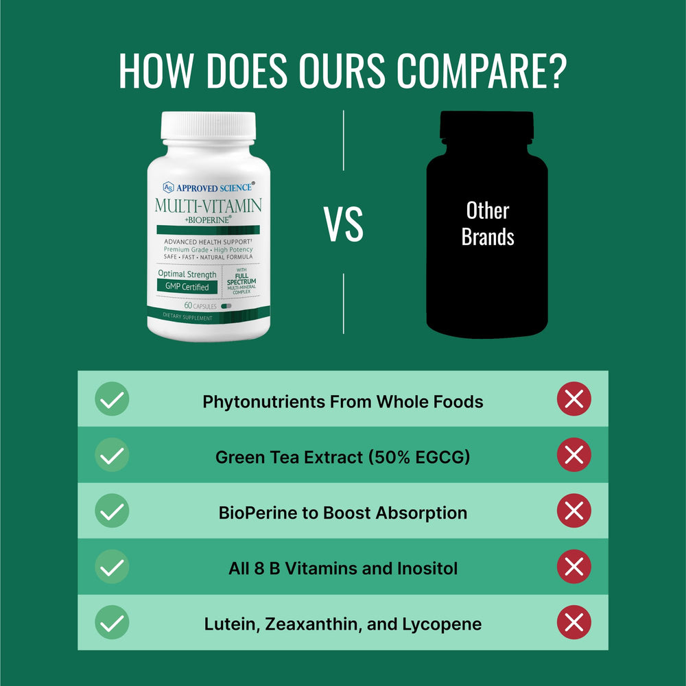 Made in USA in GMP-certified facility