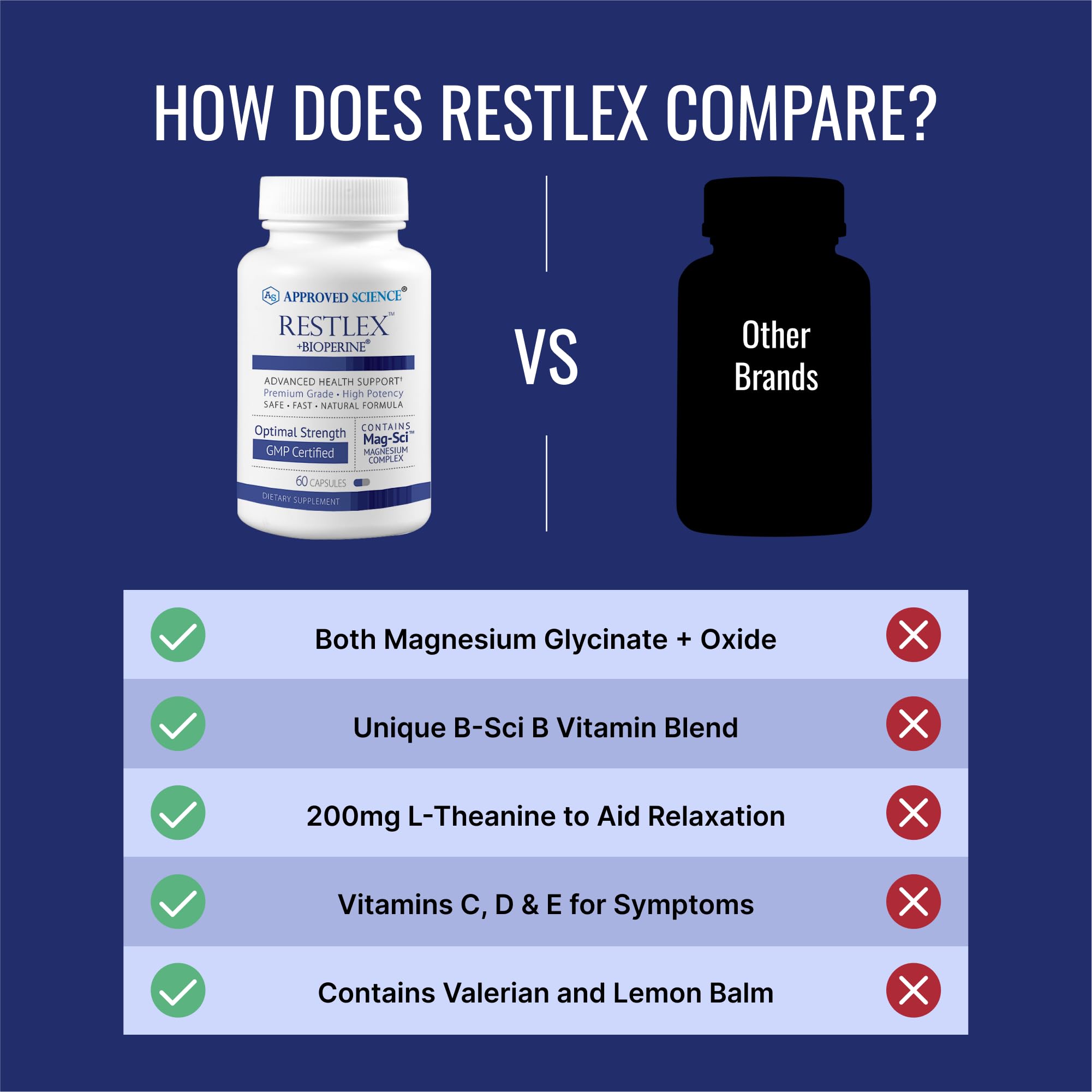 Supplement facts panel for Restlex magnesium glycinate and L-theanine