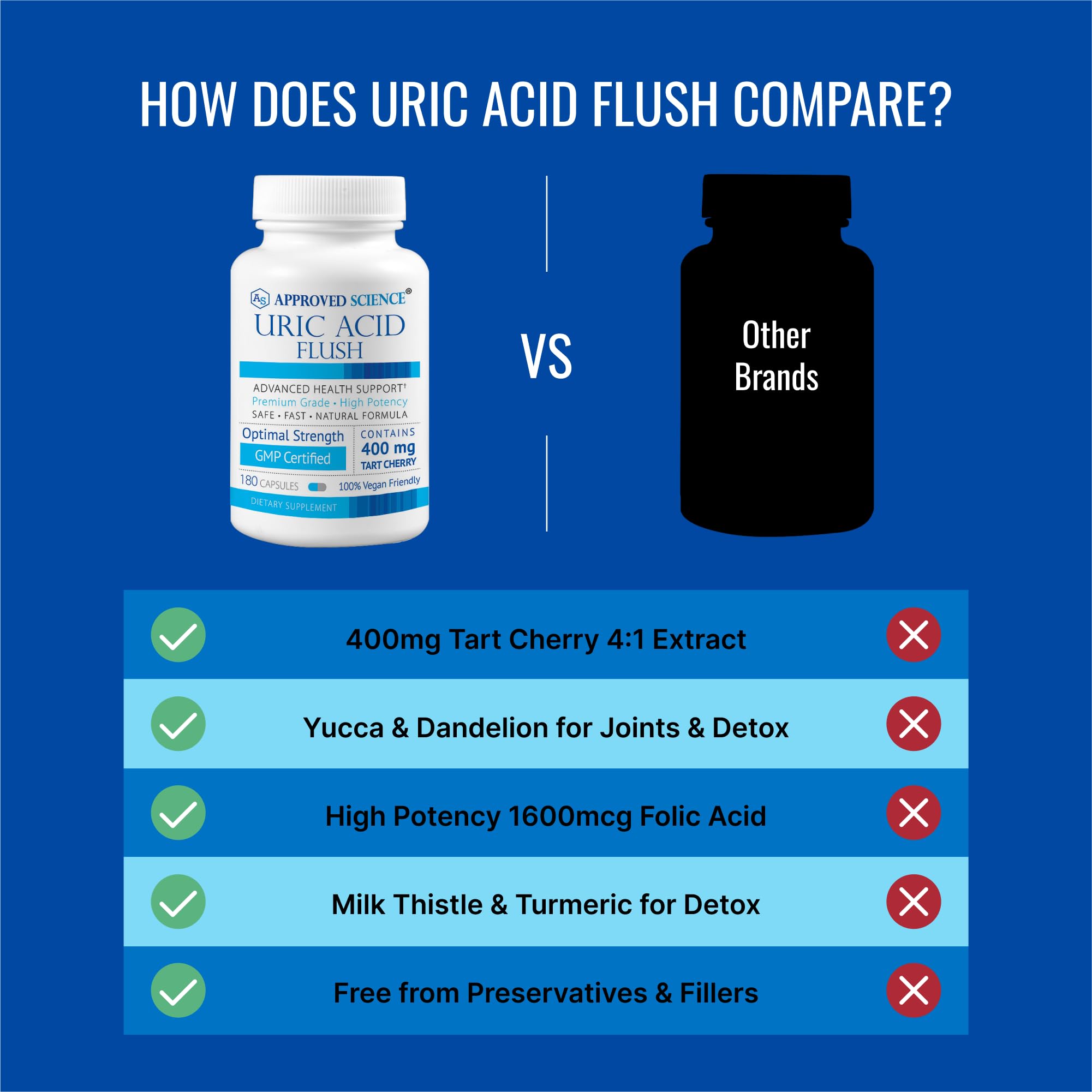 Dandelion root extract listed as an ingredient