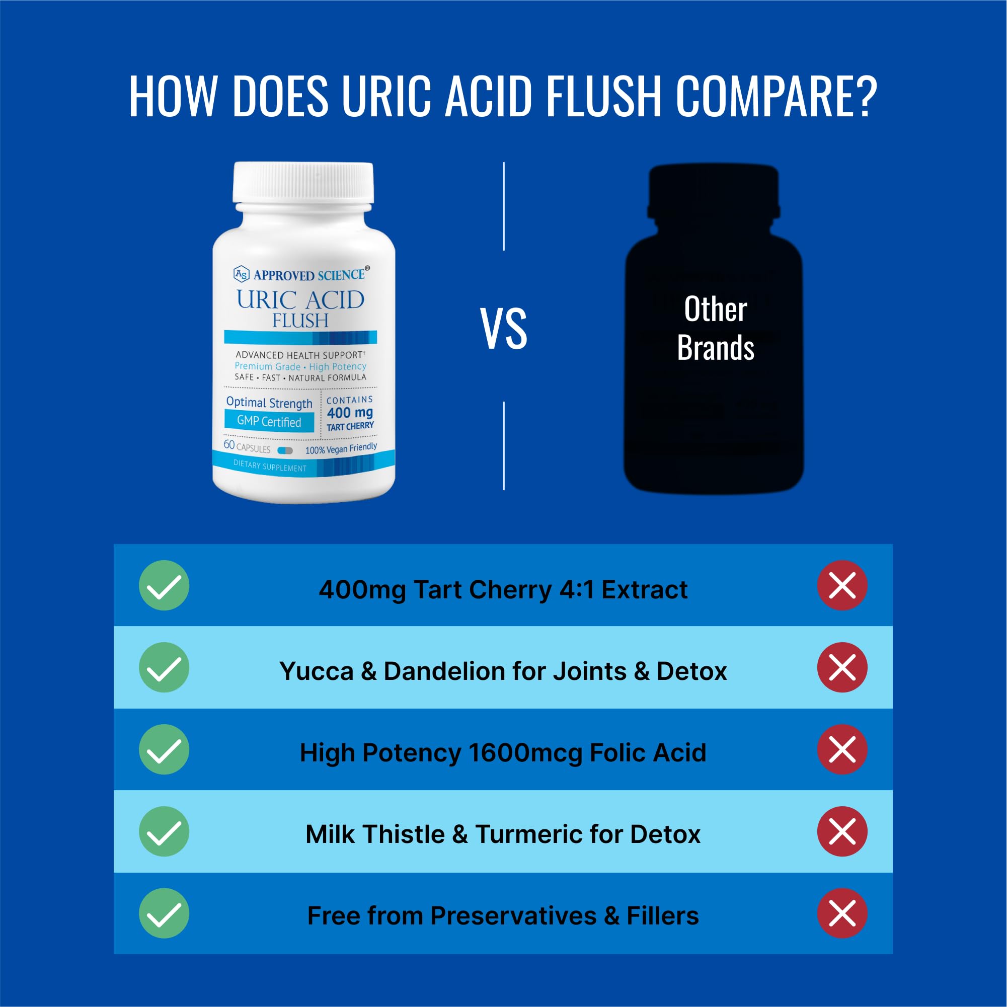 Dandelion root extract highlight