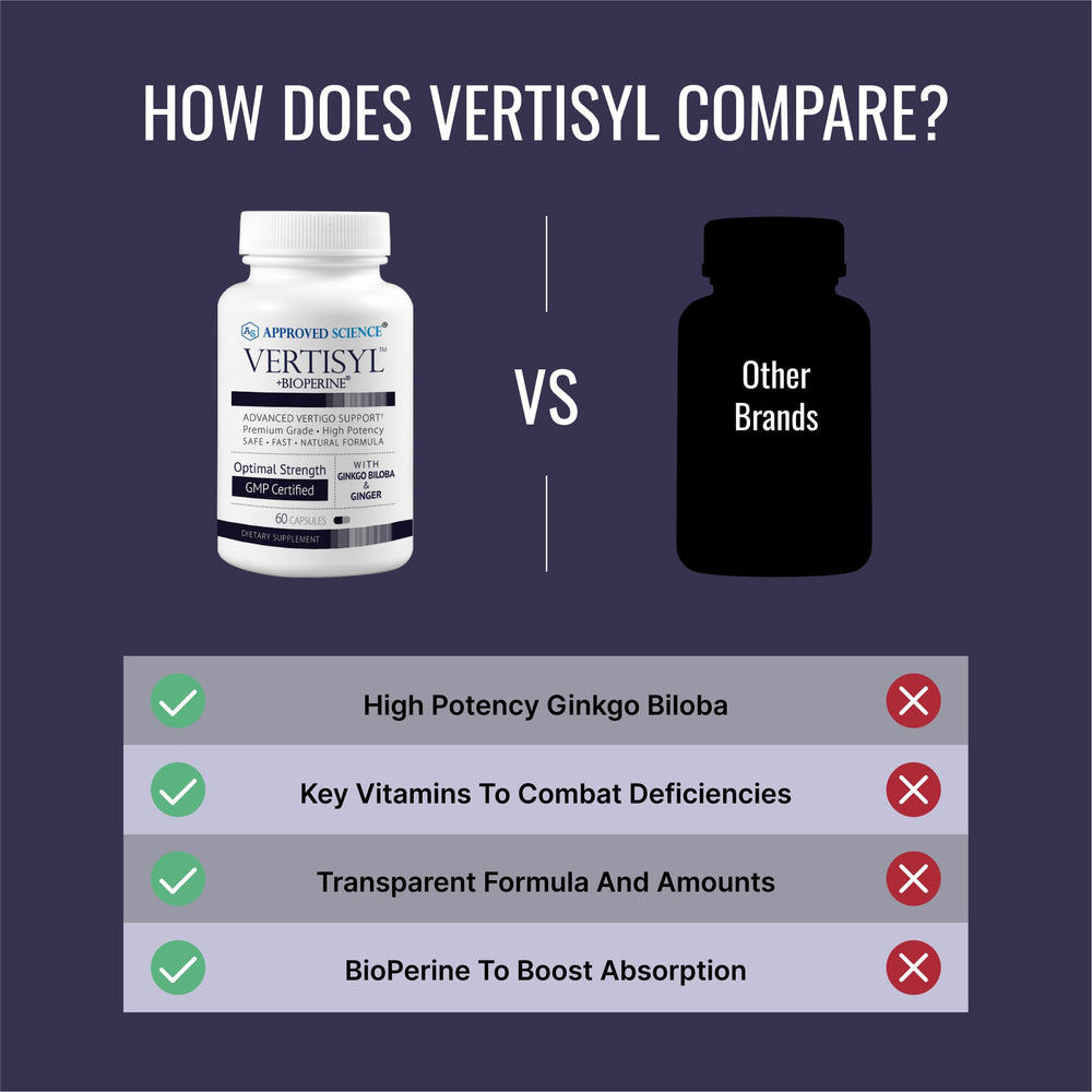 Nutrition facts and ingredient labels on VertiSyl packaging