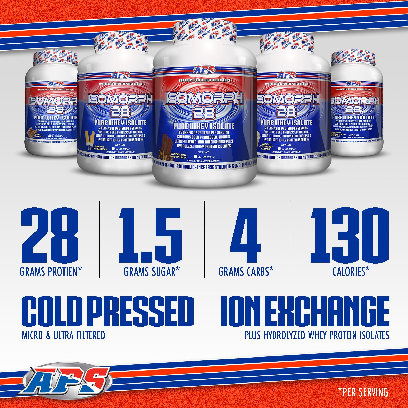APS Nutrition Isomorph 28 in shaker demonstrating a low-carb protein option