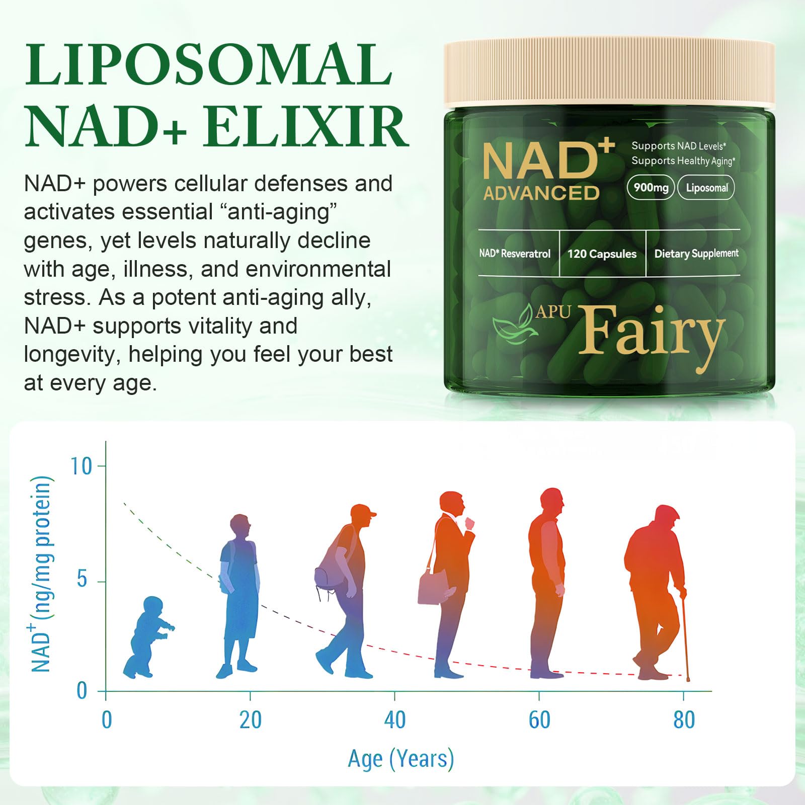 Quercetin phytocapsules component