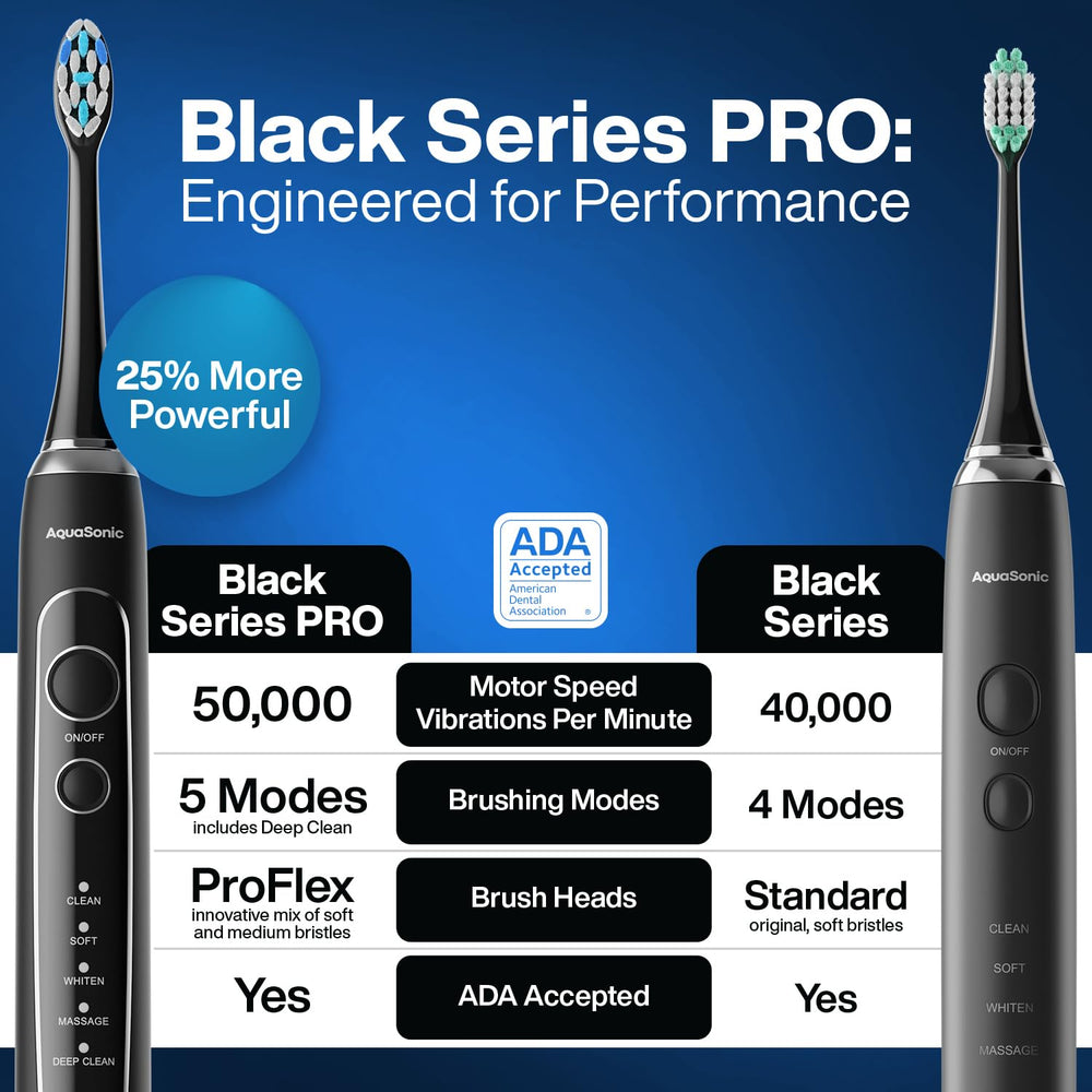 Aquasonic Black Series PRO satin-touch handle