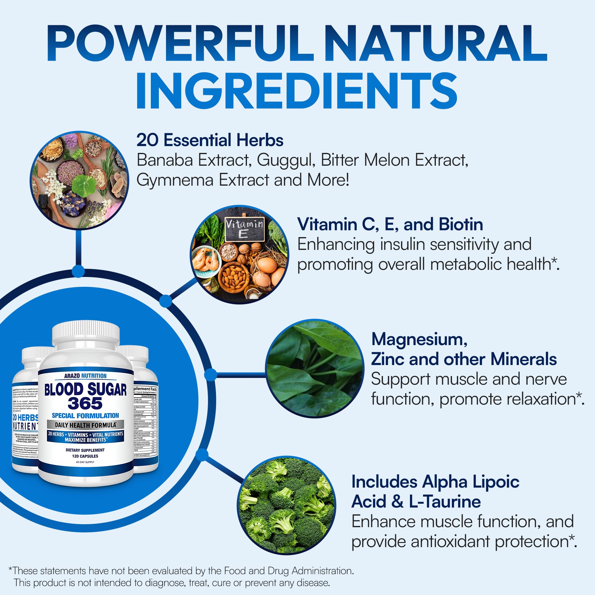 Herbal ingredients including Licorice, Cayenne, Banaba, Guggul