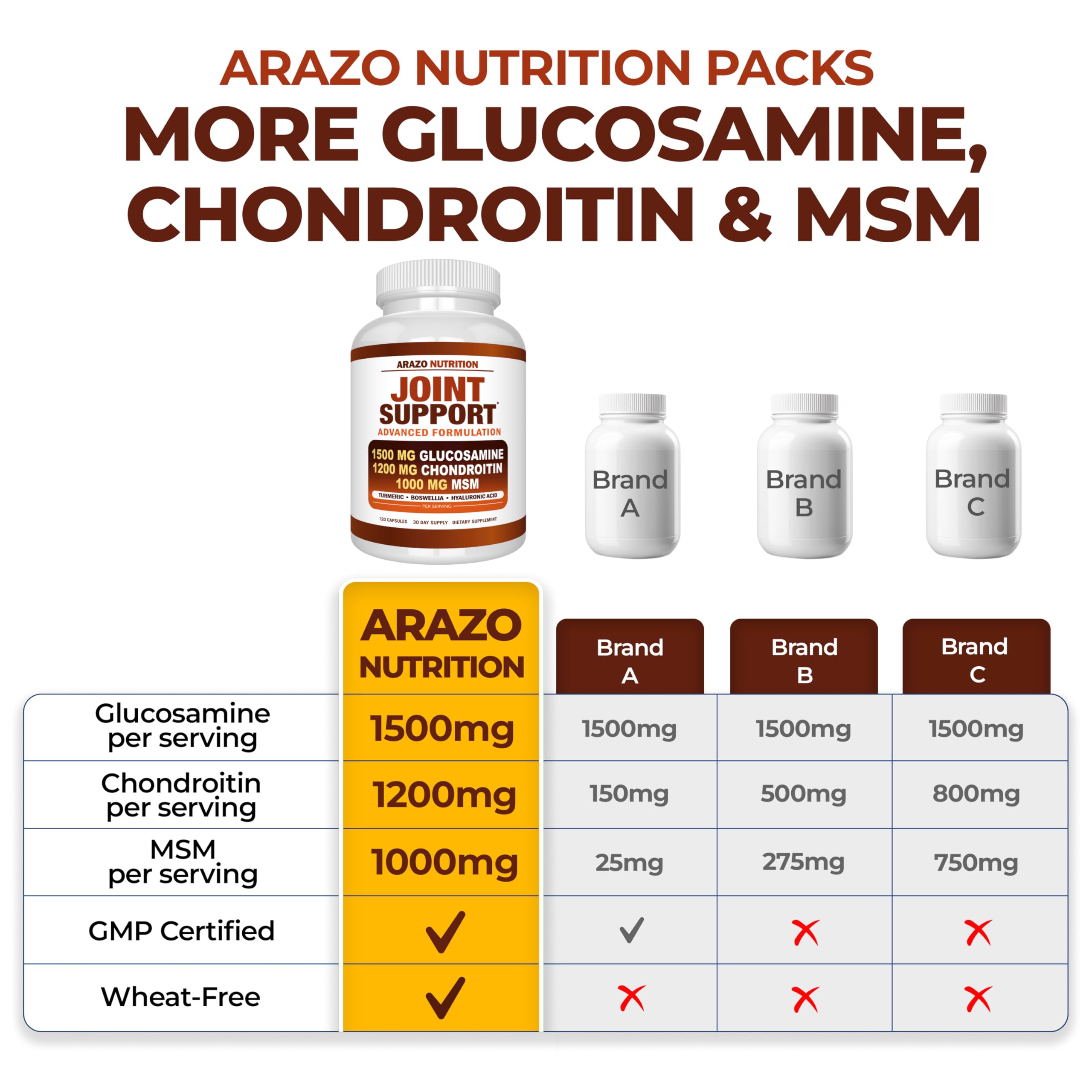 Arazo Nutrition hyaluronic acid joint lubricant image emphasizes smoother movement.