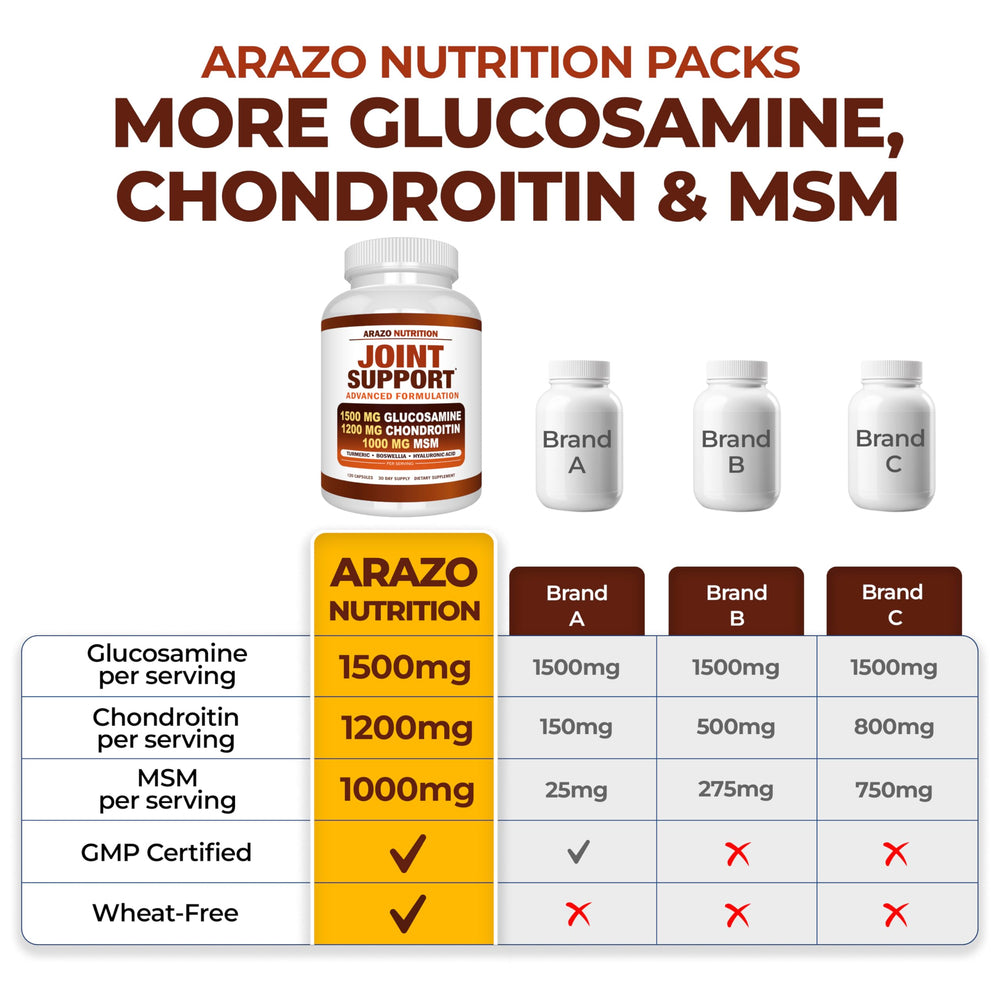 Arazo Nutrition hyaluronic acid joint lubricant image emphasizes smoother movement.