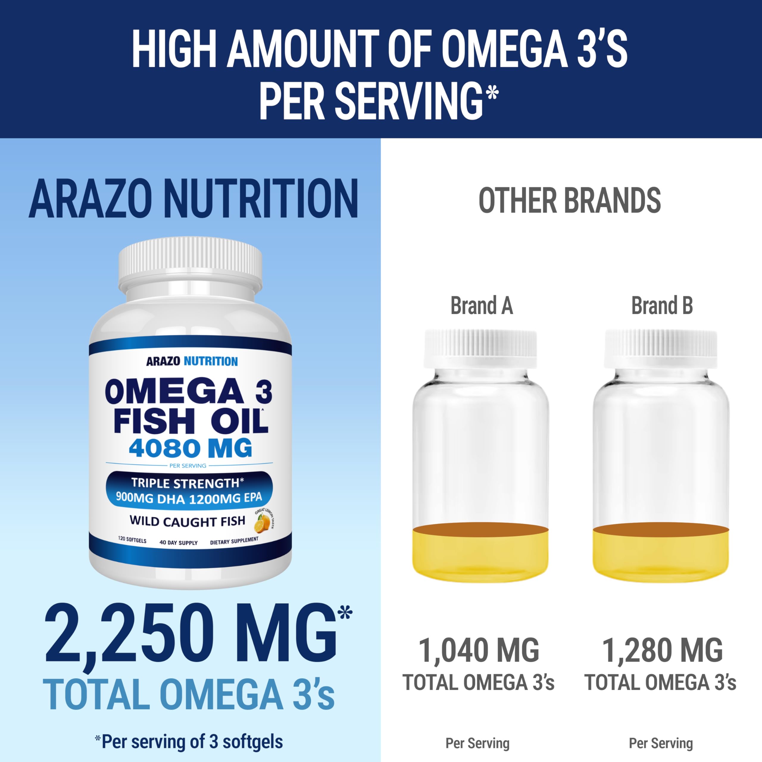 Wild caught ocean source imagery for Omega-3 fish oil