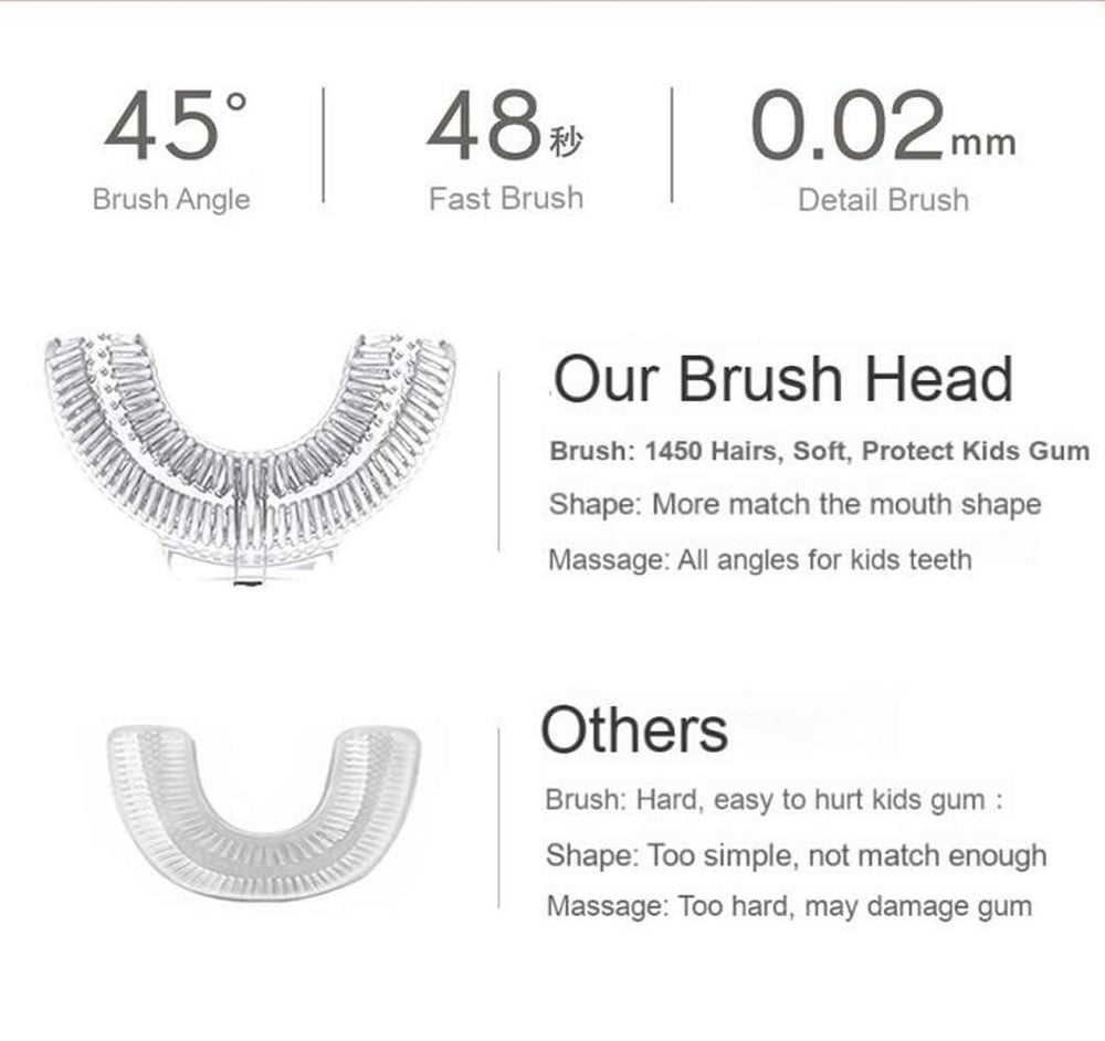 Soft silicone brush head that is gentle on tender gums