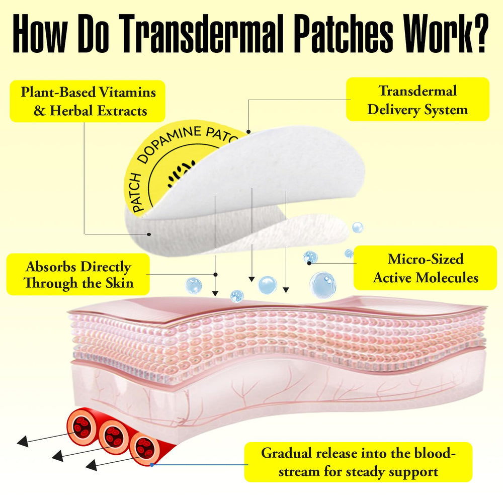Water-resistant dopamine patch on skin during activity